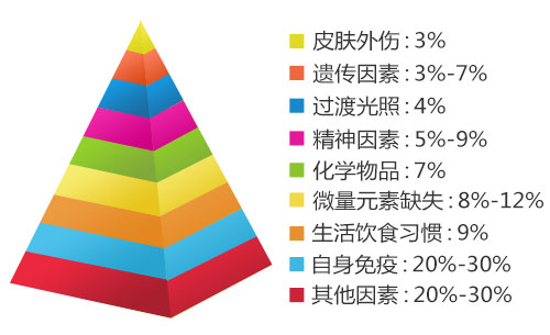 500三角形白斑原因.jpg