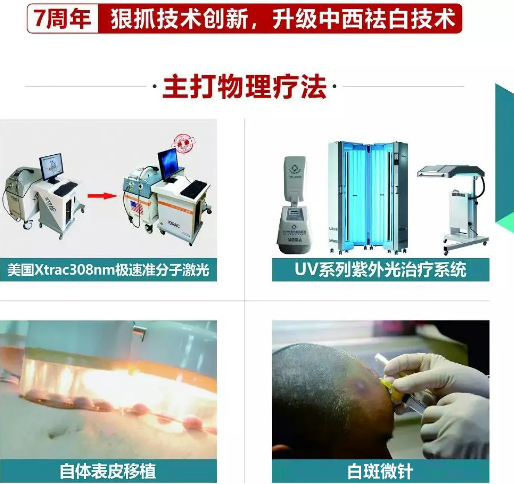 庆祝兰州中医白癜风医院8周年庆典